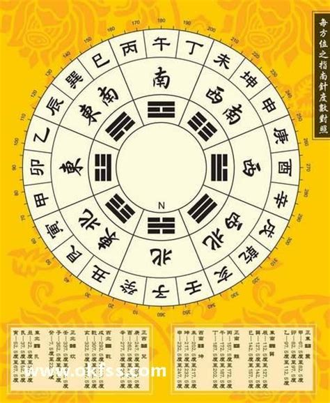 东四宅 西四宅|八宅風水講解：什么是東四宅與西四宅？